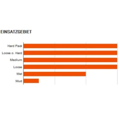 Assegai EXO+ TR MTB-Reifen (29