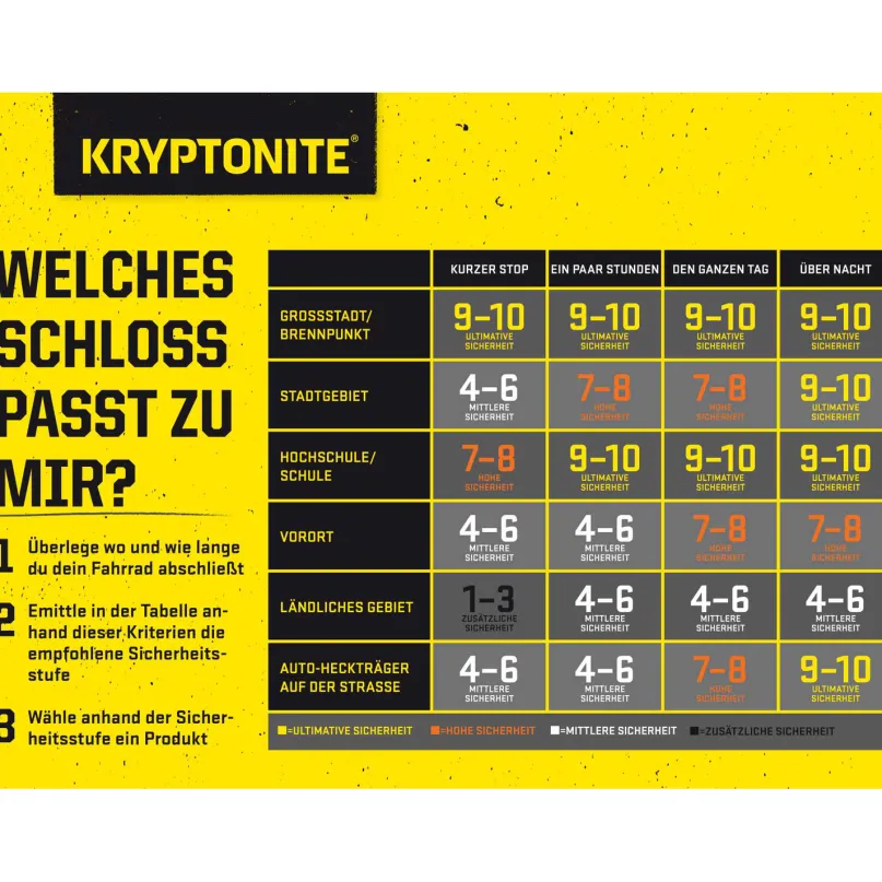 Kryptolok 995 Mini Fahrrad-Kettenschloss