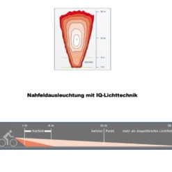Lumotec IQ Eyro Fahrrad-Frontlicht