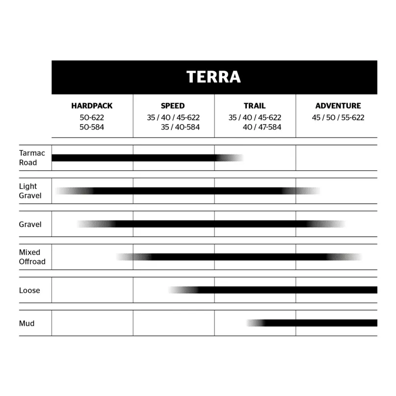 Terra Speed Protection Gravel-Reifen 27,5"