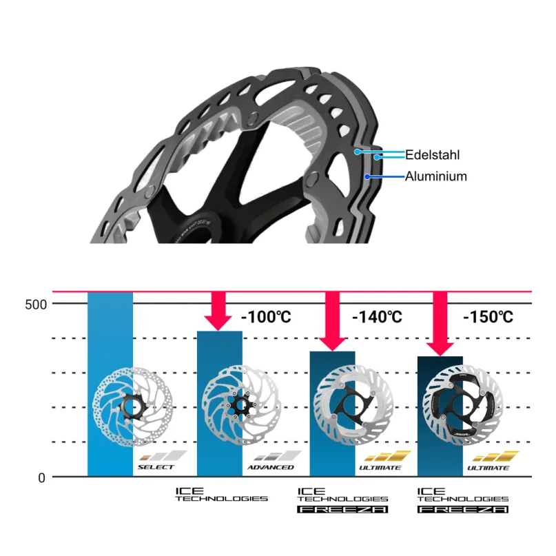 XTR RT-MT905 Bremsscheibe